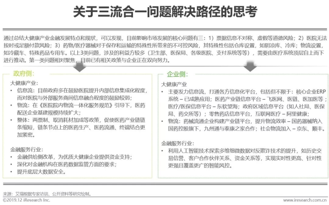 2019年中国大健康+产业金融白皮书半城研习社 29